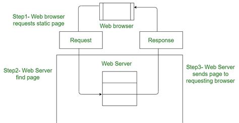 Backtracking a URL to find a website behind a static server.